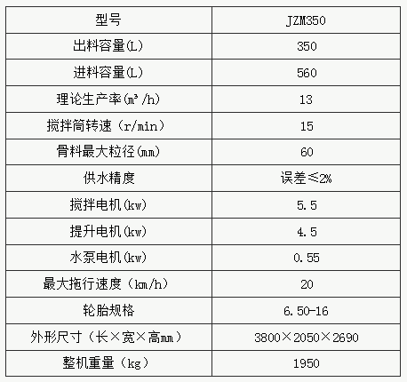 JZM350摩擦滾筒式混凝土攪拌機參數(shù)